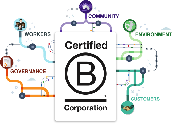 Bcorp